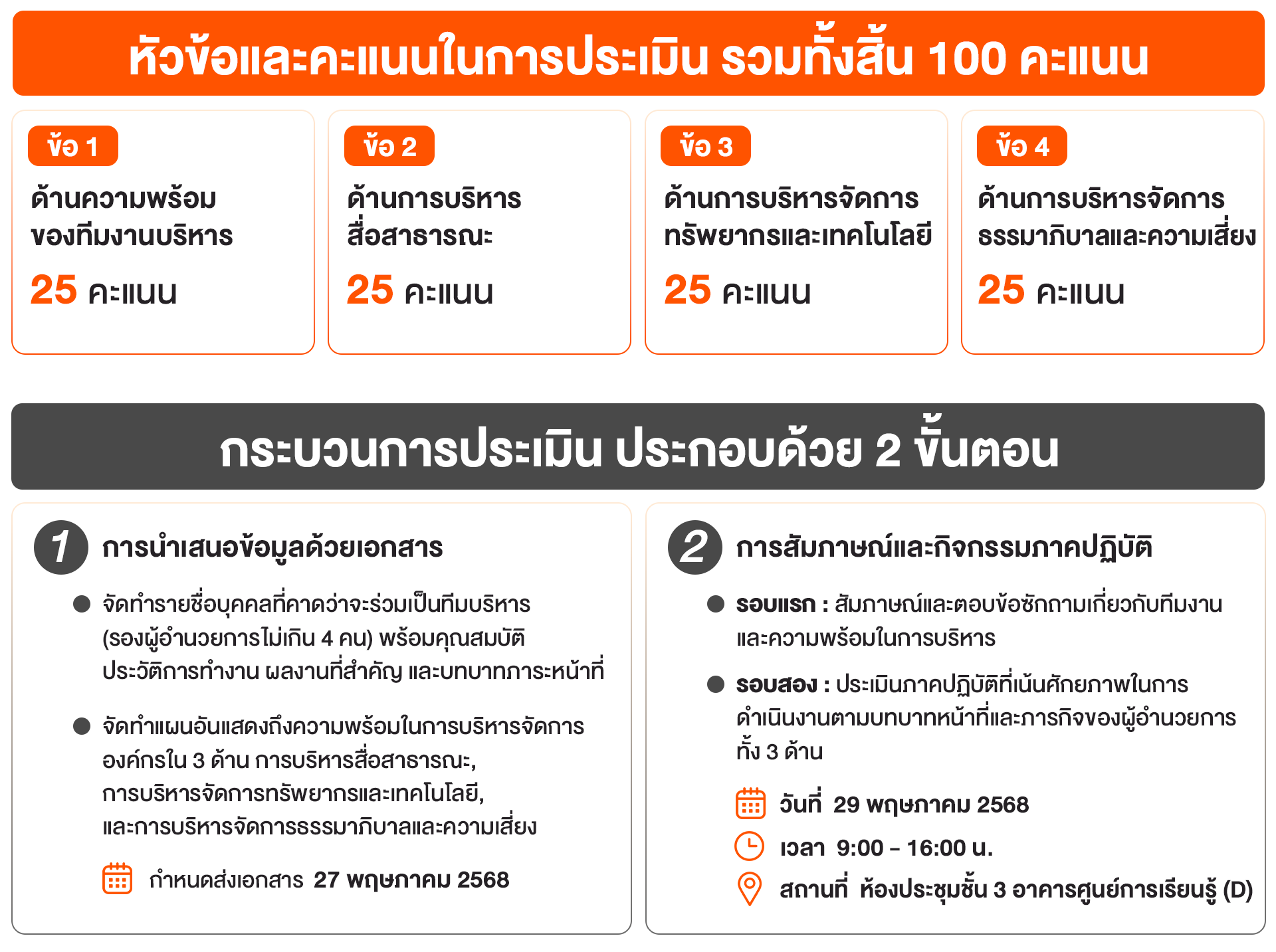 เปิดรับสมัครผู้อำนวยการ ส.ส.ท 10 Web 1