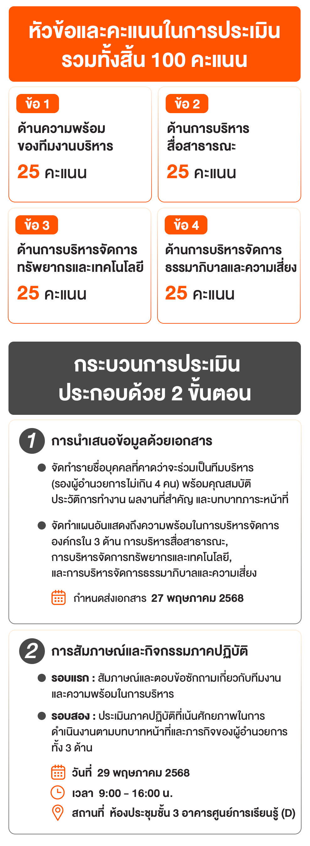 เปิดรับสมัครผู้อำนวยการ ส.ส.ท 11 Web 2
