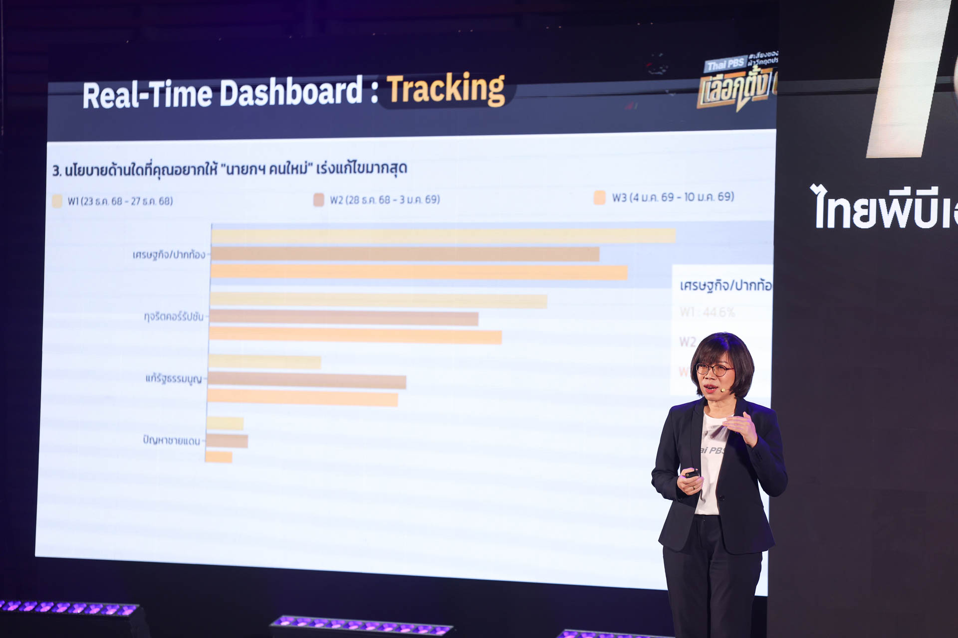 18 ปี ไทยพีบีเอส สื่อของทุกคน