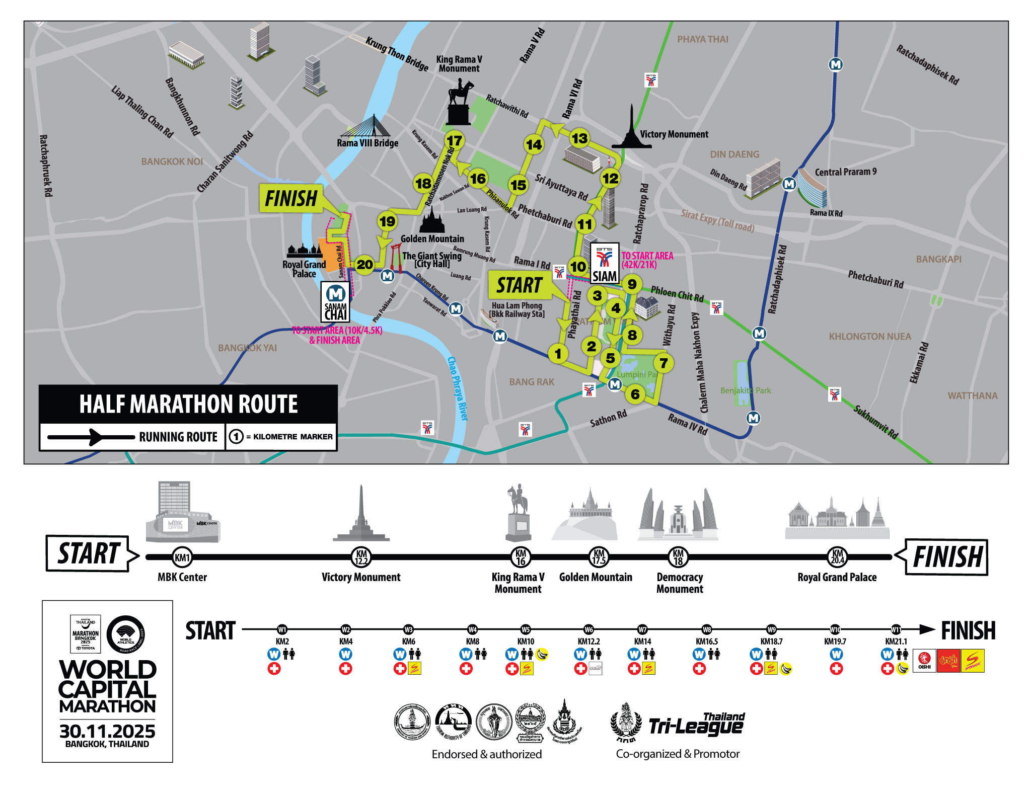 เส้นทางการวิ่งฮาล์ฟมาราธอน 21.1 กิโลเมตร
