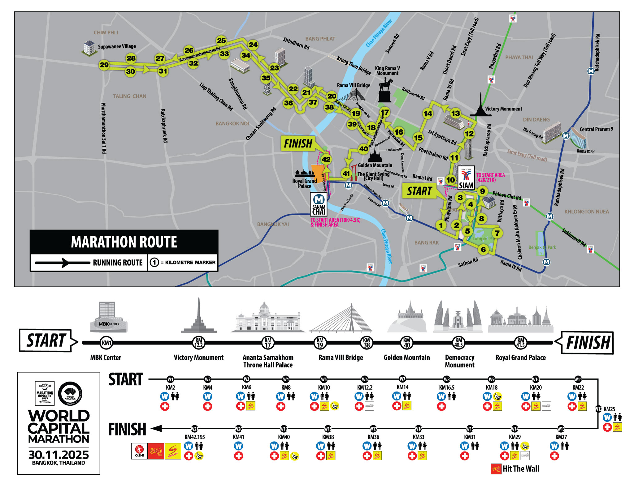 เส้นทางการวิ่งมาราธอน 42.195 กิโลเมตร