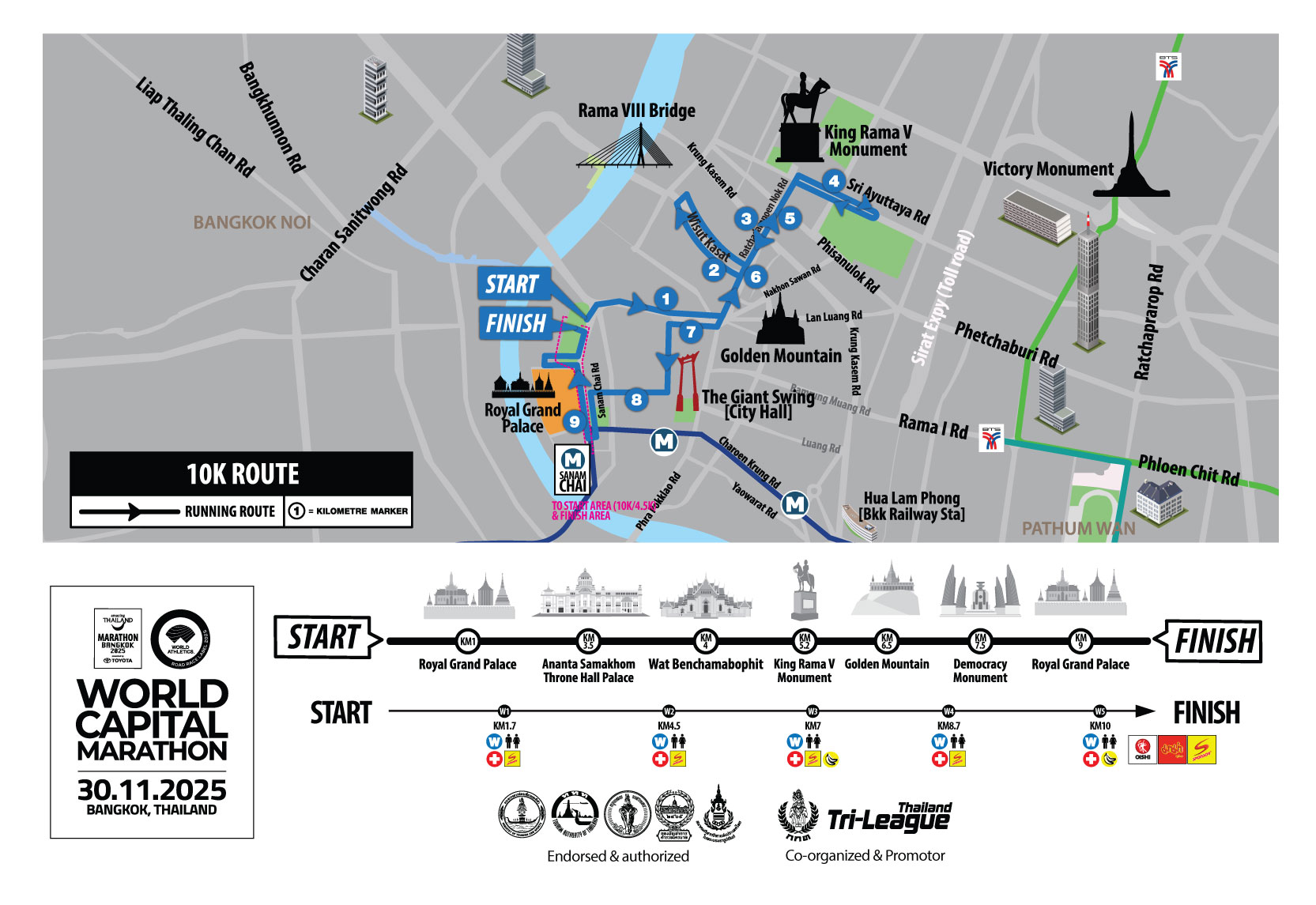 เส้นทางการวิ่งระยะทาง 10 กิโลเมตร