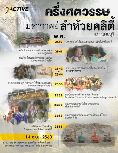ครึ่งศตวรรษ มหากาพย์ลำห้วยคลิตี้ : การฟื้นฟูลำห้วยคลิตี้จากการปนเปื้อนสารตะกั่ว คืบหน้าไปถึงไหน ?