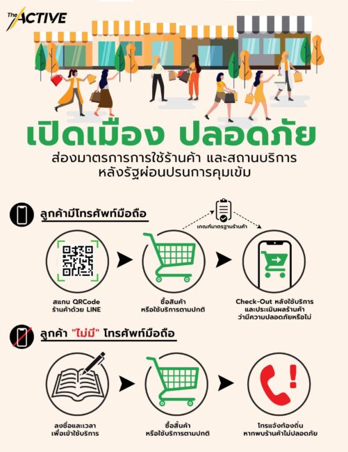 นับถอยหลัง “เปิดเมือง – ปลอดภัย” หลังที่ประชุมคณะรัฐมนตรี เห็นชอบแนวทางผ่อนปรนมาตรการ 4 ระยะ