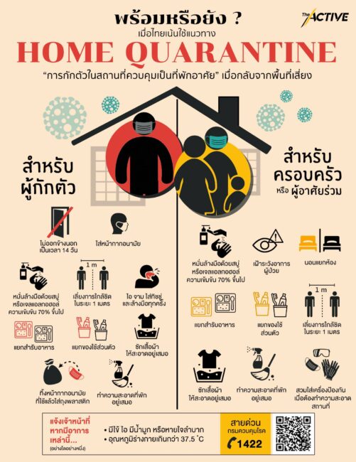 พร้อมหรือยัง? เมื่อไทยหันมาใช้แนวทาง Home Quarantine