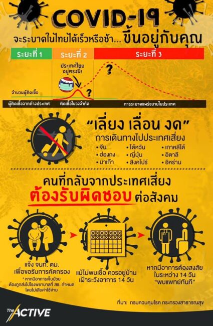 ข้อแนะนำที่ประชาชนถามบ่อย เกี่ยวกับโควิด-19