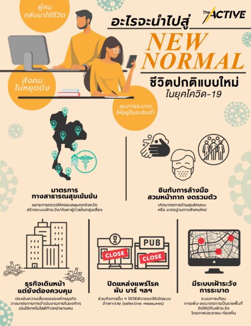 “New Normal” ชีวิตปกติด้วยวิถีแบบใหม่ ที่ยากเกินจะหลีกเลี่ยง