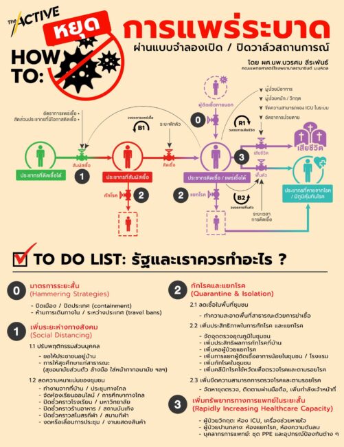 แผนที่จัดการเชิงระบบ นวัตกรรมปิดวาล์วท่อน้ำ