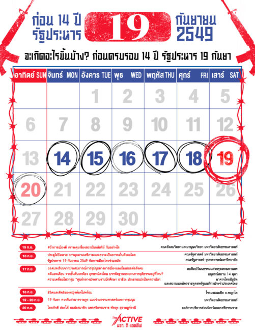 ก่อน 14 ปี รัฐประหาร 