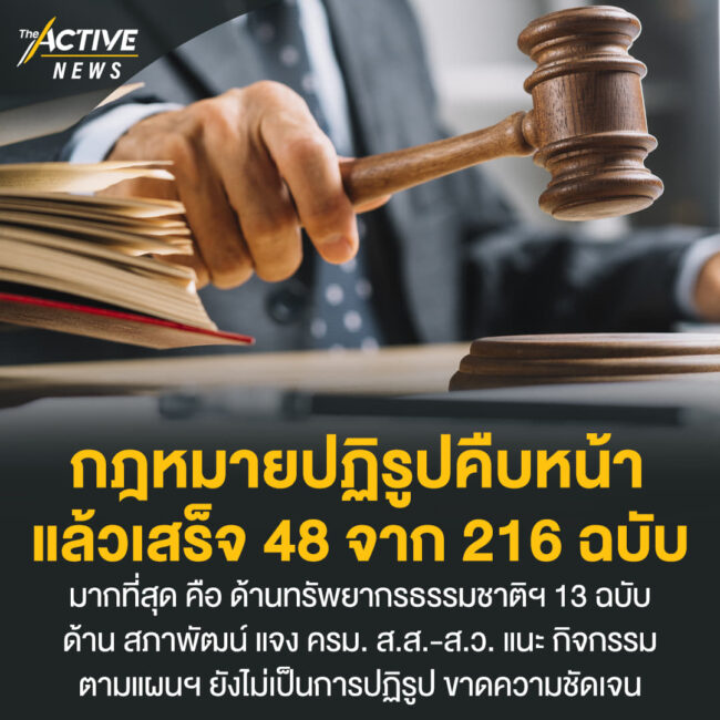 กฎหมายปฏิรูป คืบหน้าแล้วเสร็จ 48 จาก 216 ฉบับ
