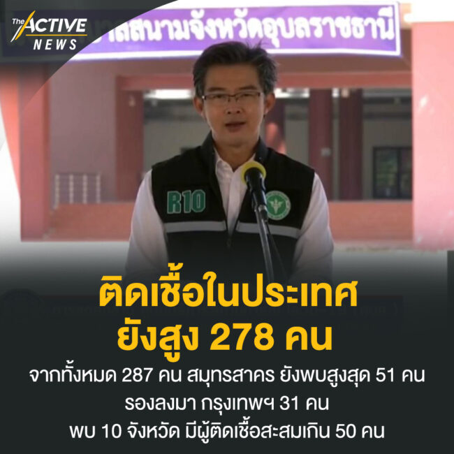 ติดเชื้อในประเทศ ยังสูง 278 คน