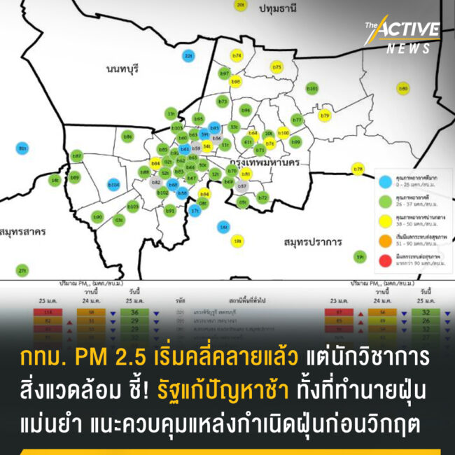 กทม. ฝุ่น PM 2.5 เริ่มคลี่คลาย