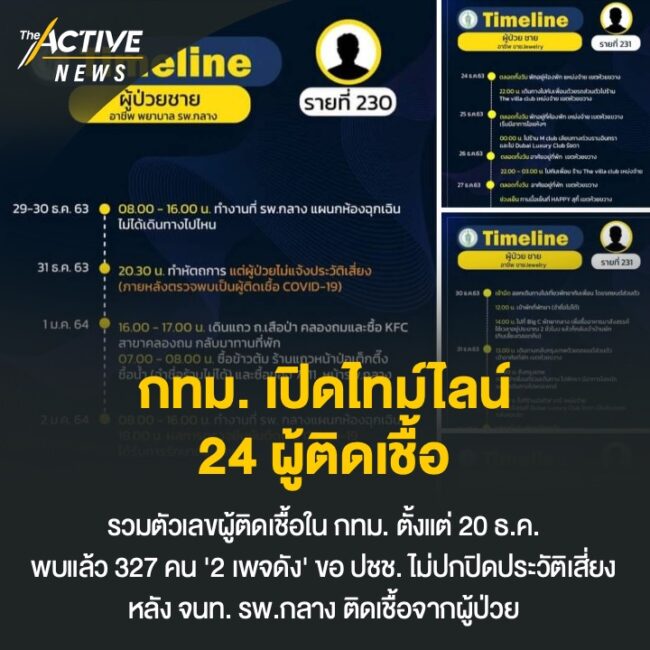 กทม. เปิดไทม์ไลน์ 24 ผู้ติดเชื้อ