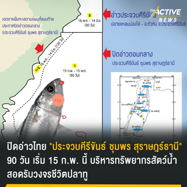 ปิดอ่าวไทย 