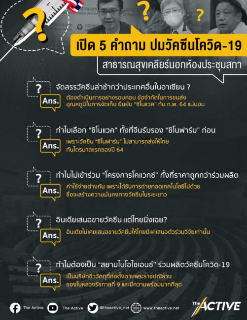 เปิด 5 คำถาม “สธ.” เคลียร์นอกห้องประชุมสภาปม วัคซีนโควิด-19