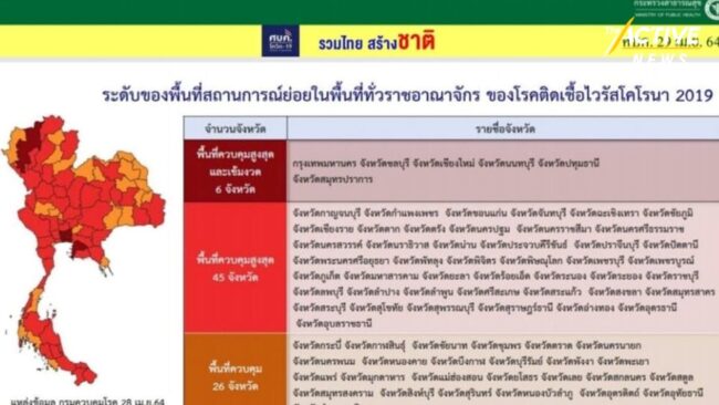 ศบค.ยก 6 จังหวัด พื้นที่ควบคุมสูงสุดและเข้มงวด