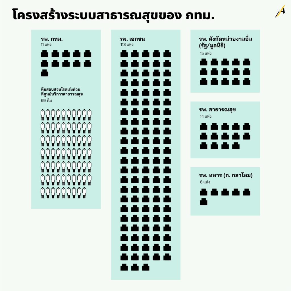 กทม. เข้มงวดมาตรการเฝ้าระวังและป้องกันการแพร่ระบาด “โรคไข้อีดำอีแดง” – สํานักงานประชาสัมพันธ์