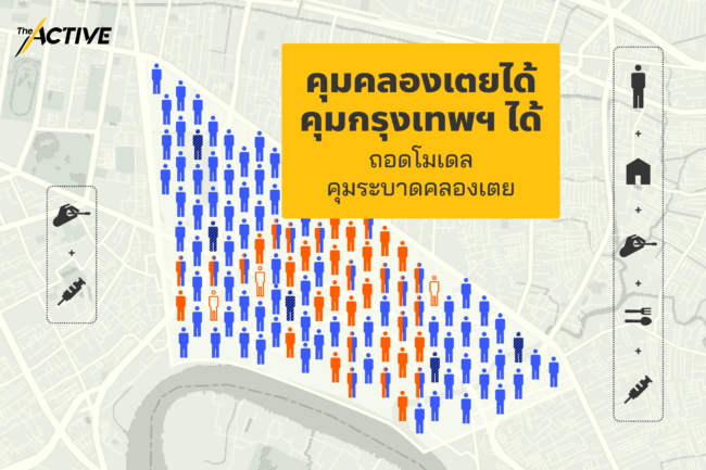 คุมคลองเตยได้ คุมกรุงเทพฯ ได้: ถอดโมเดลคุมระบาด 