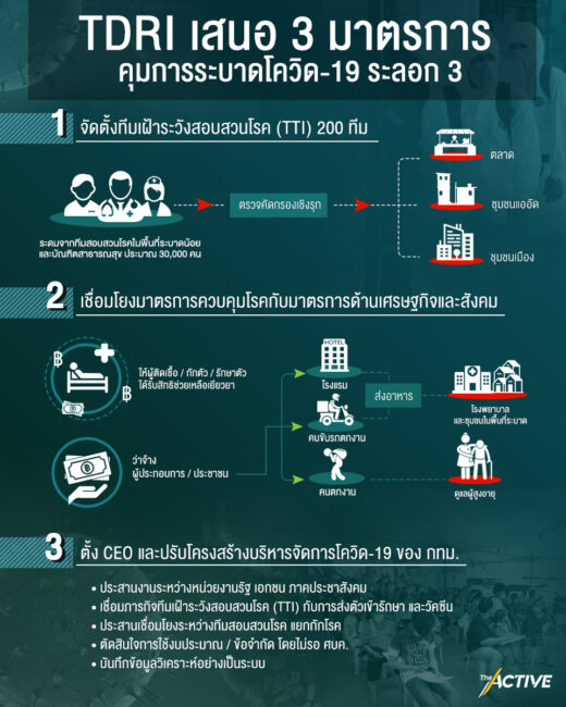 3 มาตรการคุมระบาด ฟื้นตลาด ฟื้นชุมชน