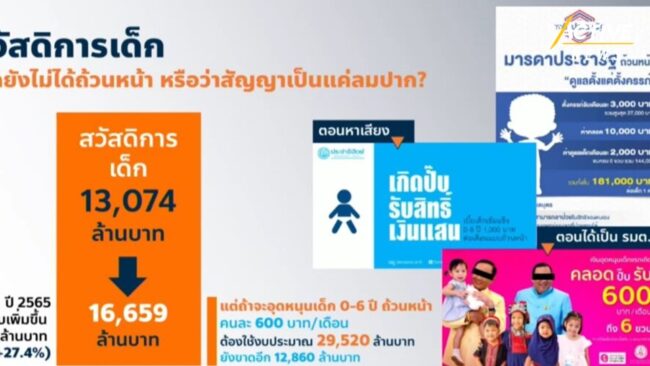 วิพากษ์ ร่าง พ.ร.บ.งบฯ 65 เสนอเกลี่ยงบฯกลาโหมช่วยเด็กถ้วนหน้า 4.2 ล้านคนฝ่าวิกฤตโควิด-19