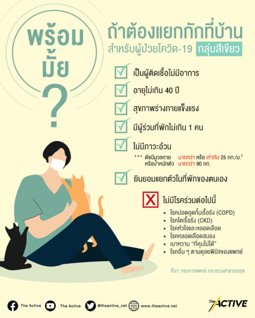 พร้อมมั้ย? ถ้าต้องทำ Home isolation สำหรับผู้ป่วยโควิด-19 