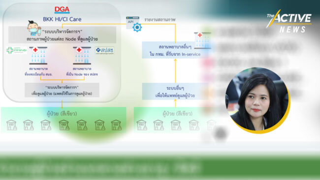 รู้จัก ‘BKK HI/CI CARE’ ระบบดูแลผู้ป่วยโควิด-19  ผ่านออนไลน์