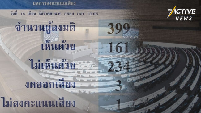 สภาตีตก! กฎหมาย 'ปลดอาวุธ คสช.' เปิดความเห็น ส.ส. หลังโหวตไม่รับร่างฯ 229 เสียง