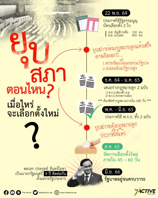 ทายใจ พล.อ. ประยุทธ์! ยุบสภาตอนไหน เมื่อไหร่จะเลือกตั้งใหม่ ?