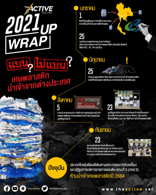 ขยะพลาสติก | 2021 WRAP UP
