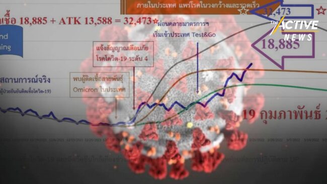 “นักระบาดวิทยา” ส่งสัญญาณเตือนสัปดาห์หน้า ไทยเข้าสู่วิกฤตโควิด-19 อีกครั้ง