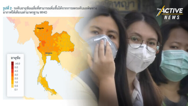 งานวิจัย ชี้คนไทยเผชิญ 