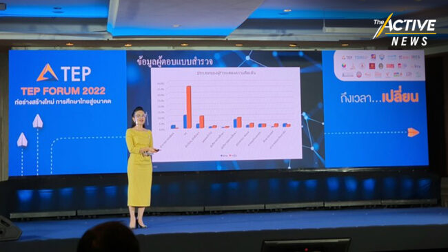 ‘ภาคีเพื่อการศึกษาไทย’ เผยผลสำรวจคนไทย “อยากรื้อระบบการศึกษาใหม่”