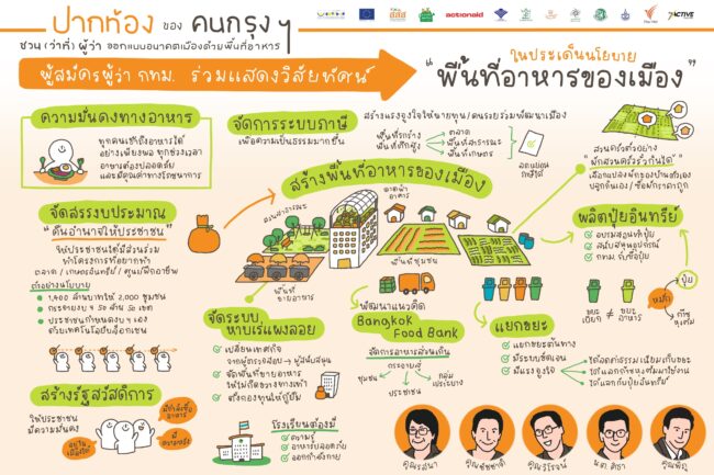 ชวน (ว่าที่) ผู้ว่าฯ ออกแบบอนาคตเมืองด้วยพื้นที่อาหาร