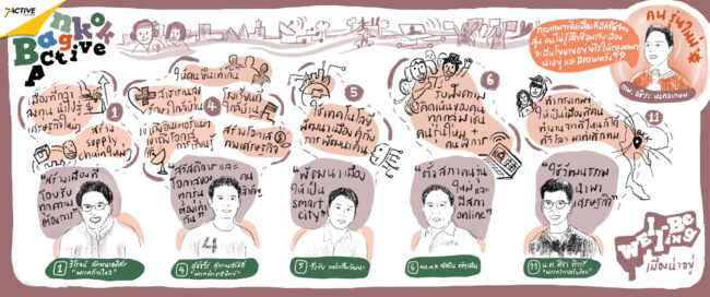 สำรวจนโยบาย “เมืองน่าอยู่เพื่อคนรุ่นใหม่” ผู้สมัครผู้ว่าฯ กทม.  มีอะไรไม่ให้วัยรุ่นเซ็ง