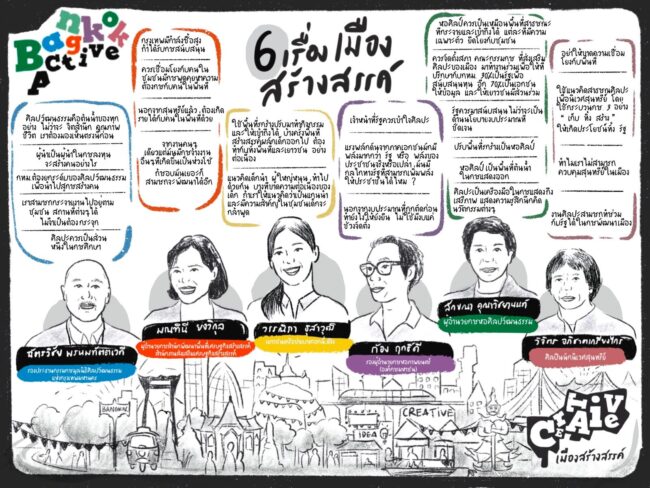 ปลุกกรุงเทพฯ สู่ Soft Power เปิดนโยบาย “เมืองสร้างสรรค์” จากผู้สมัครผู้ว่าฯ กทม.