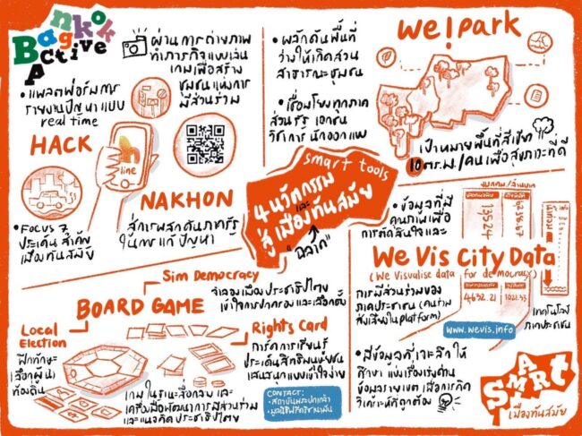 Smart & Tools: 4 นวัตกรรม สู่เมืองฉลาดและทันสมัย