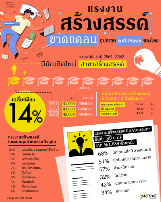 ส่องอนาคต… เศรษฐกิจสร้างสรรค์