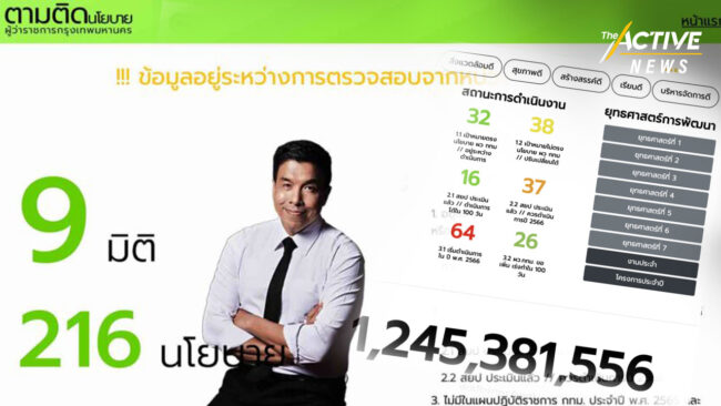 เปิดเว็บตามติด 216 นโยบายชัชชาติ ใต้งบฯ 1.2 พันล้านบาท