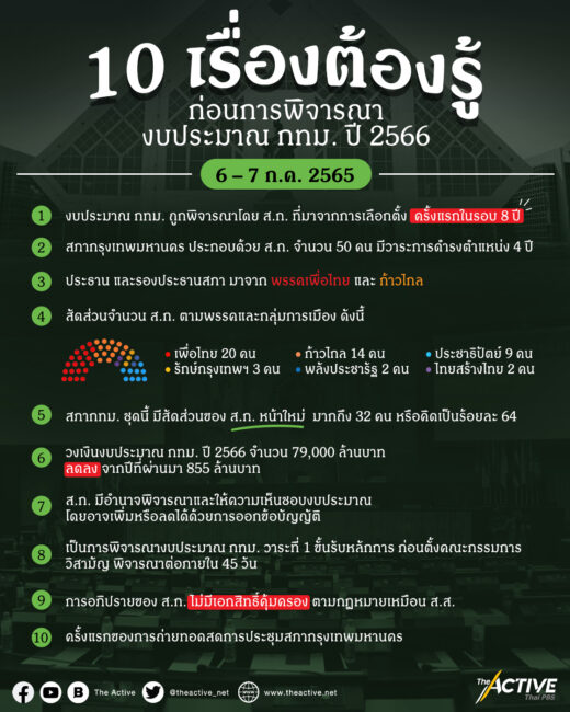 10 เรื่องต้องรู้ ก่อนการพิจารณางบประมาณ กทม. ปี 66