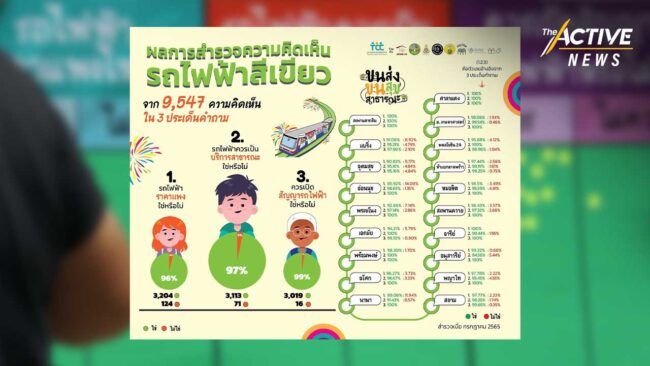 เตรียมพบ 'ชัชชาติ' ยื่นผลสำรวจ​ แก้ปัญหาขนส่งสาธารณะ