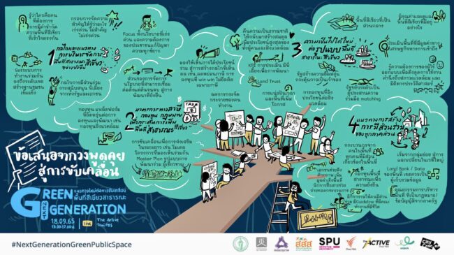 4 ทางลัดสู่ กรุงเทพฯ เมืองสีเขียวต้นแบบ