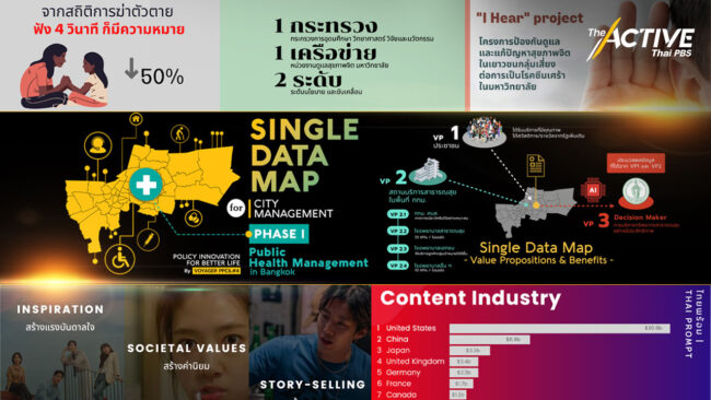 สำนักนวัตกรรมแห่งชาติ สร้างนวัตกร ผ่านหลักสูตร PPCIL