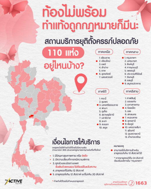 สถานบริการยุติตั้งครรภ์ปลอดภัย 110 แห่ง อยู่ที่ไหนบ้าง