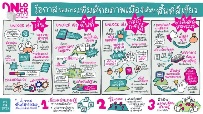 'พื้นที่สีเขียว' สร้างโอกาสทางเศรษฐกิจ