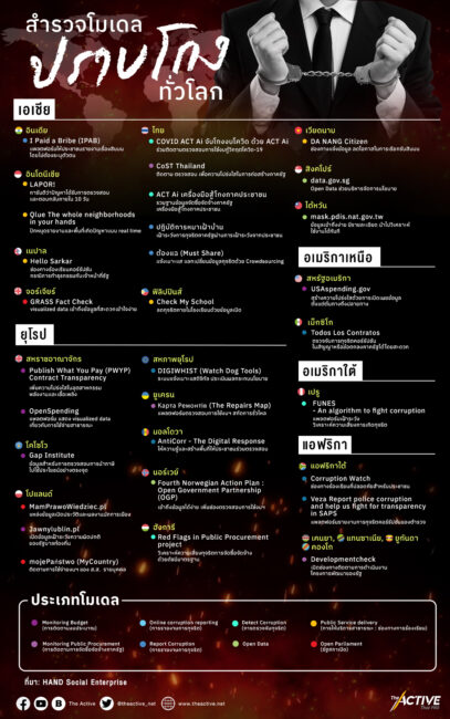 สำรวจโมเดล 