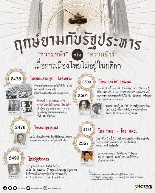ฤกษ์ยามกับรัฐประหาร “ความกลัว” หรือ “ความชัวร์” เมื่อการเมืองไทยไม่อยู่ในกติกา