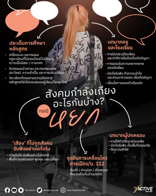 สังคมกำลังถกเถียงอะไรกันบ้าง กรณี 'หยก'