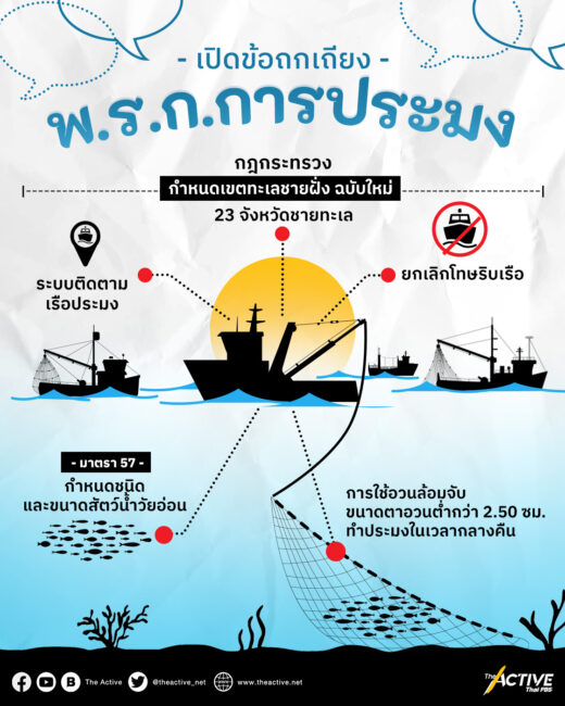 เปิดข้อถกเถียง พ.ร.ก.การประมง...เรื่องร้อน! ท้าทายรัฐบาลใหม่