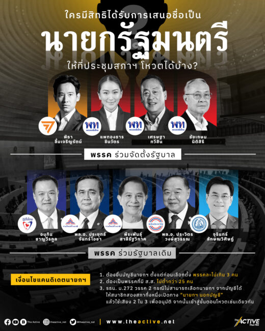ใครมีสิทธิได้รับการเสนอชื่อเป็น “นายกรัฐมนตรี” ให้ที่ประชุมสภาโหวตได้บ้าง?