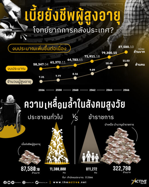 “เบี้ยยังชีพผู้สูงอายุ” โจทย์ยากการคลังประเทศ